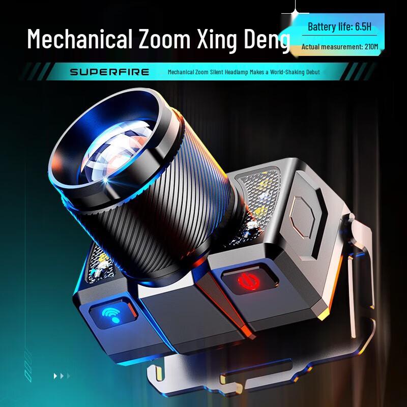 Shenhuo Rechargeable LED Headlamp