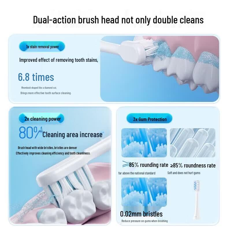 Panasonic EW-DC20 Sonic Electric Toothbrush CN plug (adapter included)