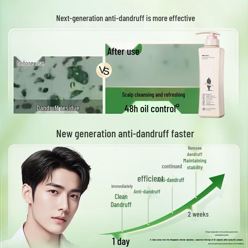 Adolph Anti-Dandruff Shampoo & Shower Gel Set