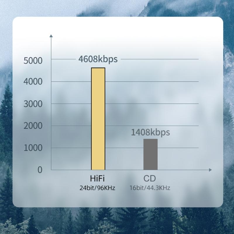 Type C to 3.5mm Headphone Jacks Adapter Earphone Audios Adapter Cable 11cm USB C Audios Dongle Cable Cord Universal