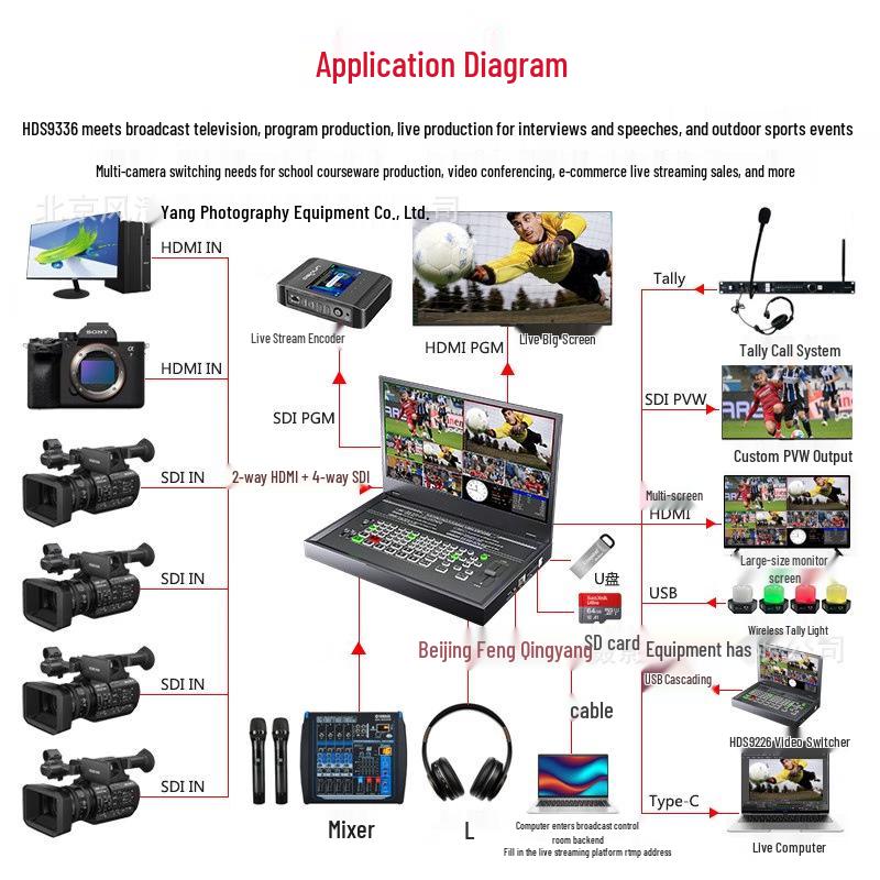Devicewell HDS9336 6-Channel Live Recording & Broadcast Director Console with Vertical Screen