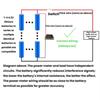 Miniature Battery Level Indicator for 1S 2S 3S 4S Lithium Batteries Accurate for Hobby Projects