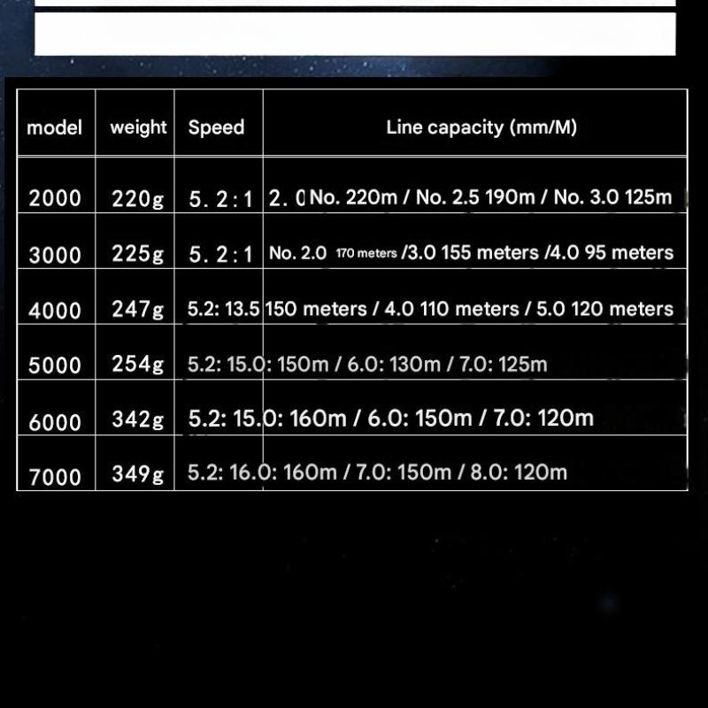 Mavllos MG Naviják s rotujícím rotorem Rychlost 5.2:1 Hladký Dlouhý Nához Heavy Duty pro Velké Ryby CNC Kovové Tělo Dvojitá Ložiska Rybářský Naviják