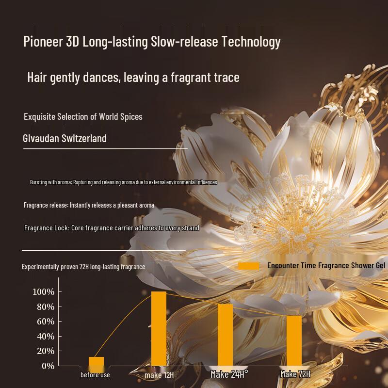 HIEUAILR Encounter Time Long-Lasting Fragrance Shower Gel 500ml