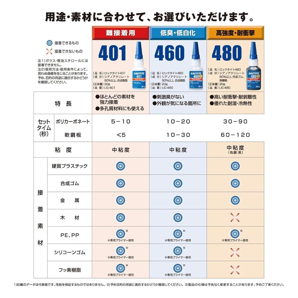 LOCTITE High Performance Instant Adhesive 401 for Hard-to-Fit Materials, 20g - A versatile, powerful instant adhesive that bonds most materials