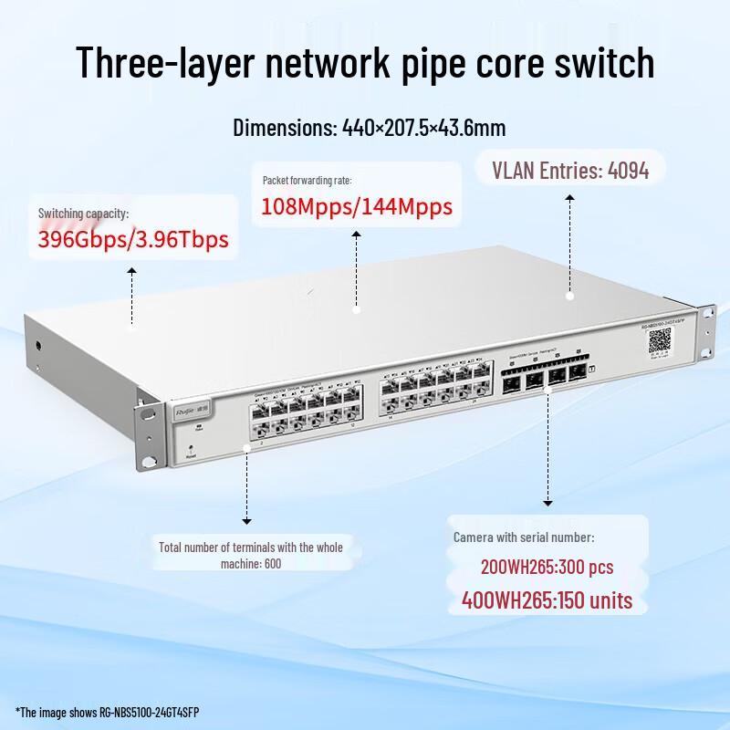 

Ruijie RG-NBS5100-24GT4SFP 24-Port Gigabit Layer 3 Managed Core Switch