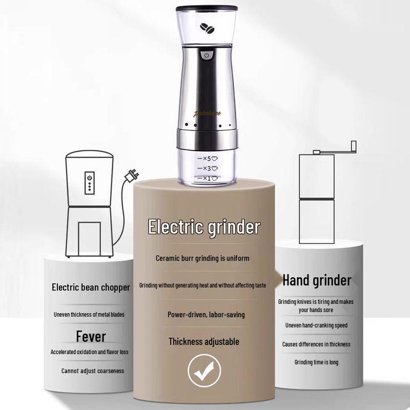 Portable Electric Coffee Grinder: Compact Manual/Automatic Coffee Bean Mill