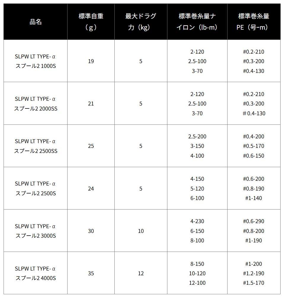 Daiwa SLP Works SLPW LT Spule 2 3000S Schwarz Typ-