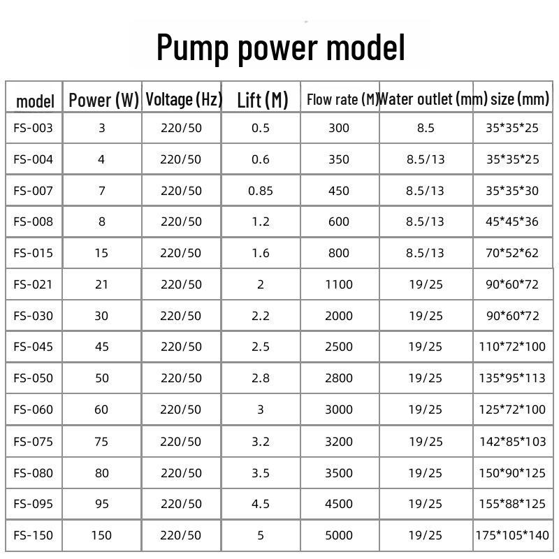 Changhai 80W Hydroponic Water Pump for Soilless Cultivation and Cooling Systems