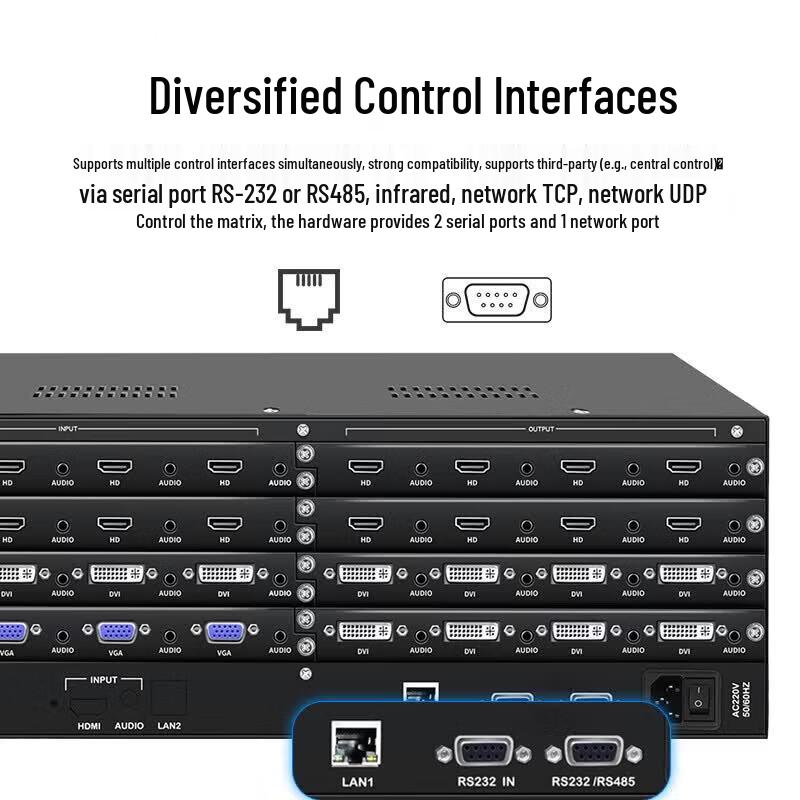 HuiDu Modular HDMI Hybrid Matrix Switcher (CN Version)