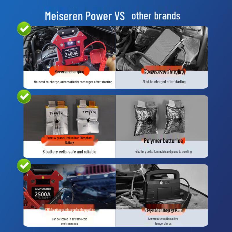 Maise Lun Multifunction Vehicle Jump Starter