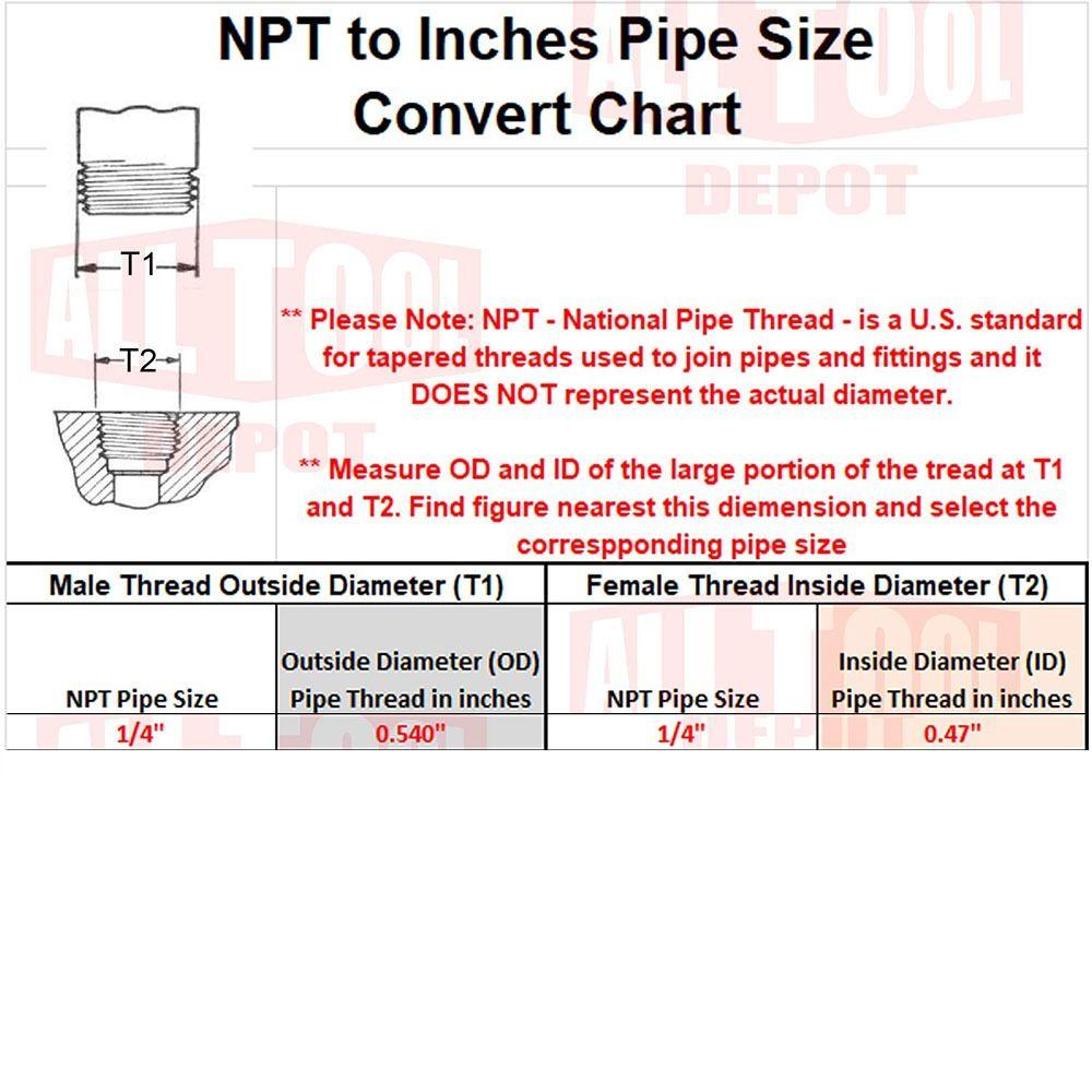 2Pcs 175 PSI Brass Safety Valve 1/4" Air Compressor Check Valve Air Compressor
