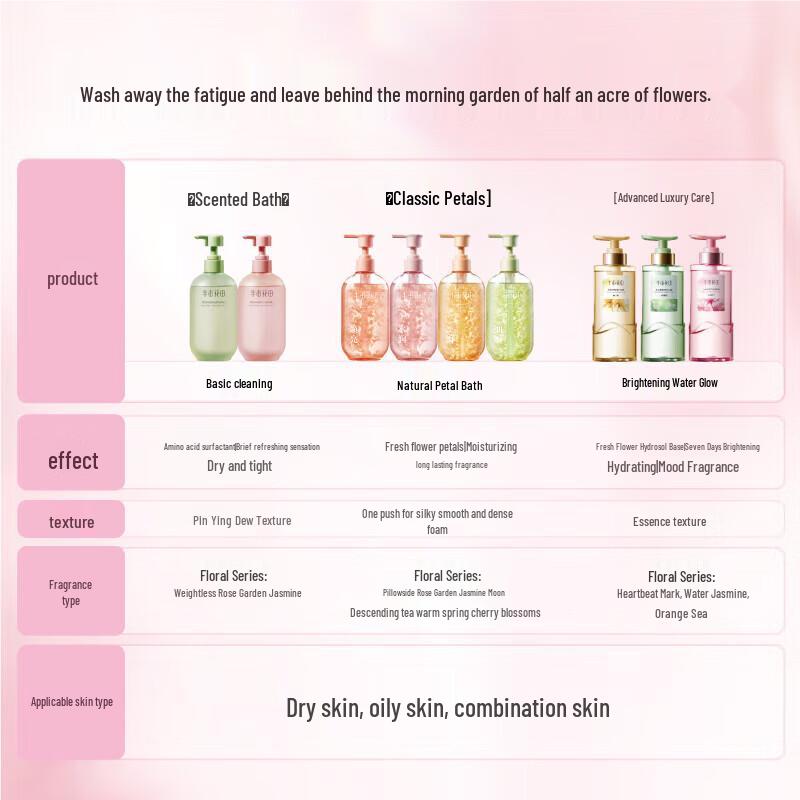 Little Dream Garden Amino Acid Scented Body Wash