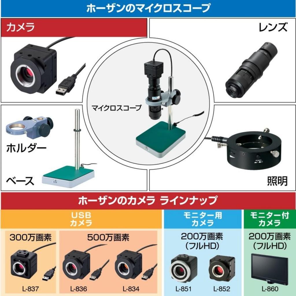 HOZAN USB Camera for infrared inspection and observation (Infrared Specification) 5-megapixel L-834