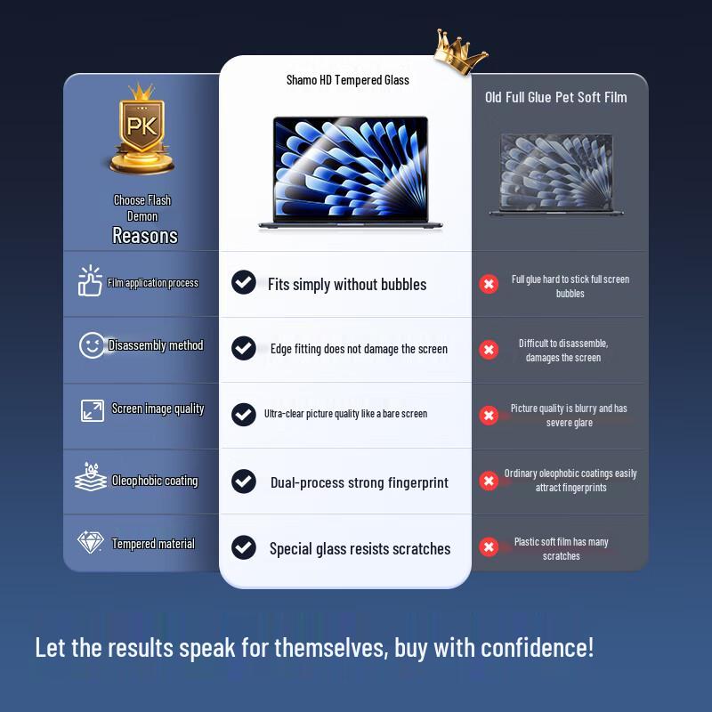 Smare Blasenfreier Displayschutz aus gehärtetem Glas für MacBook Air 13,6 Zoll