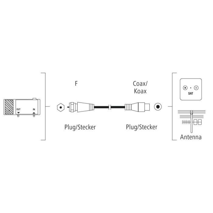 Câble de raccord SAT - HAMA - 1,5 m - Double blindage - 90 dB
