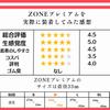 Condom ZONE Zone Premium 5 pieces 3 pack Jinyudo condom sample included zone rubber Gex