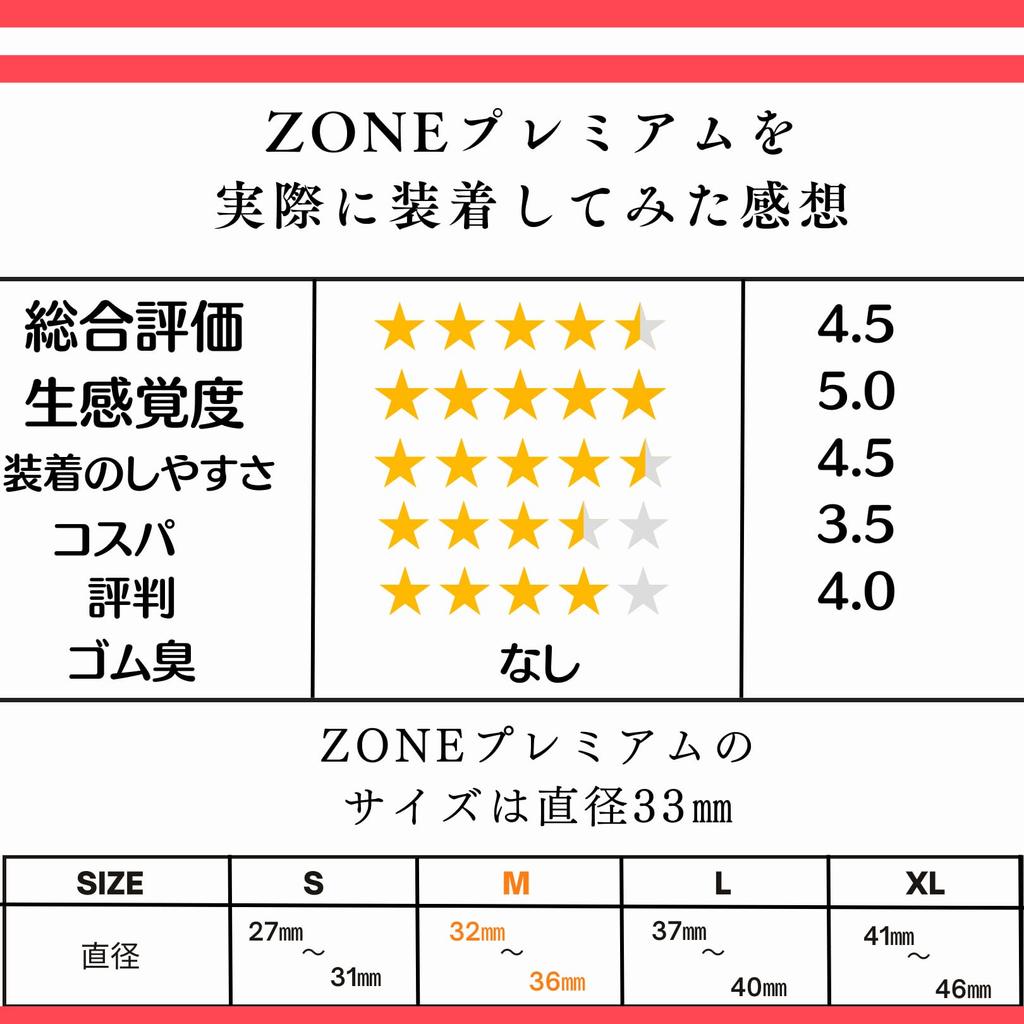 Condom ZONE Zone Premium 5 pieces 3 pack Jinyudo condom sample included zone rubber Gex