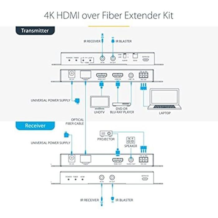 StarTech.Com Extender HDMI On Optical Fiber LC, 4K 60Hz Up To 1km (Single Mode) O 300m (Multimode) - HDR, HDCP, 3.5mm