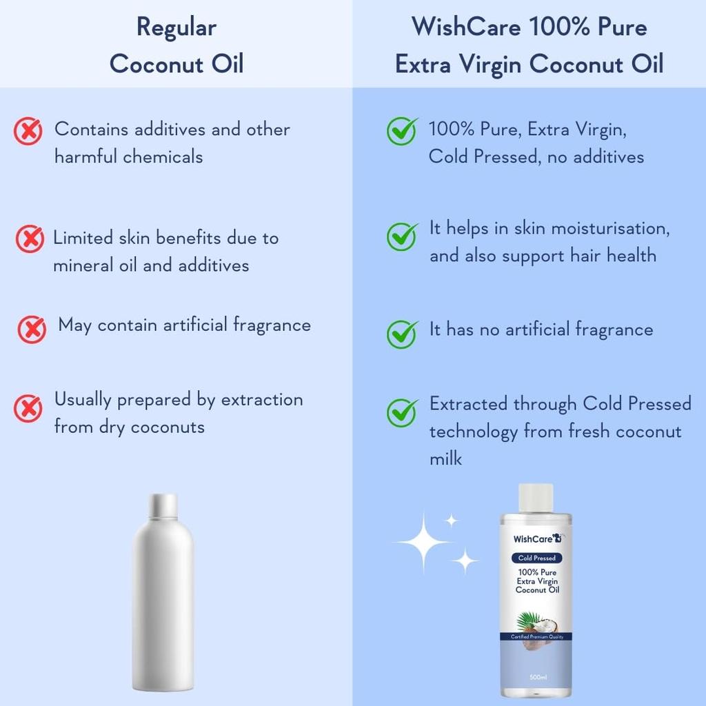 WishCare Premium Kaltgepresstes Natives Kokosöl 500 ml Natürlicher Feuchtigkeitsspender Für Haare Und Hautpflege Tägliche Anwendung