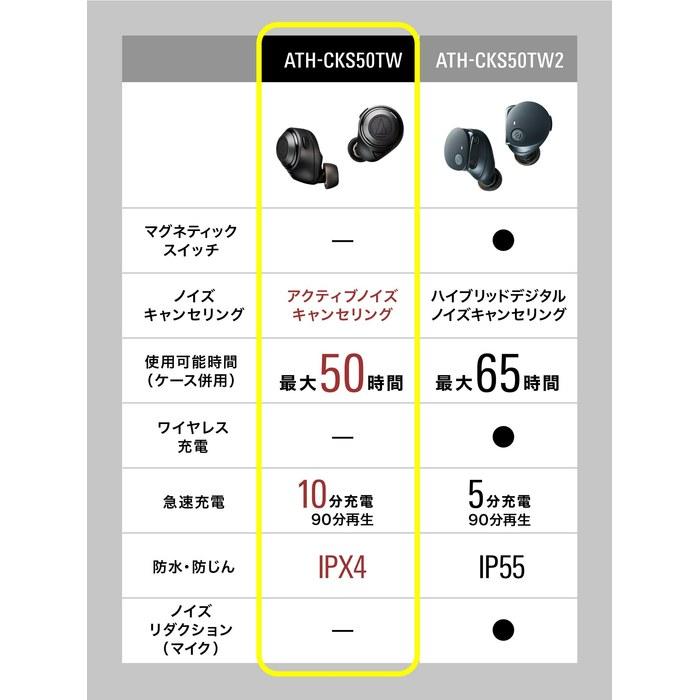 Audio-Technica ATH-CKS50TW BK Wireless Earbuds