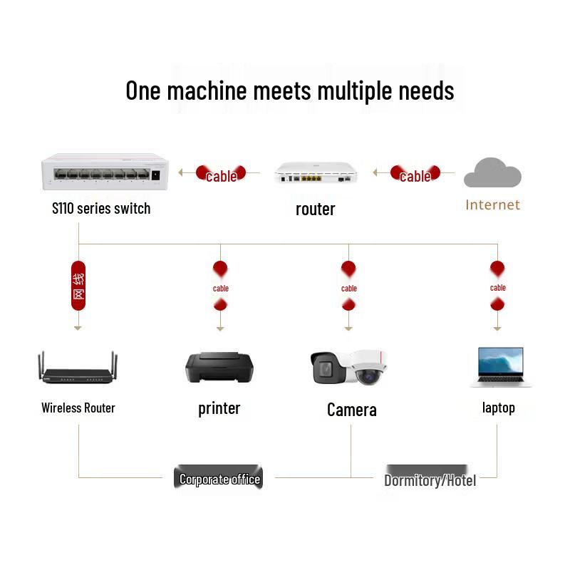 Huawei Kunling S110-8T 8-Port Gigabit Ethernet Switch