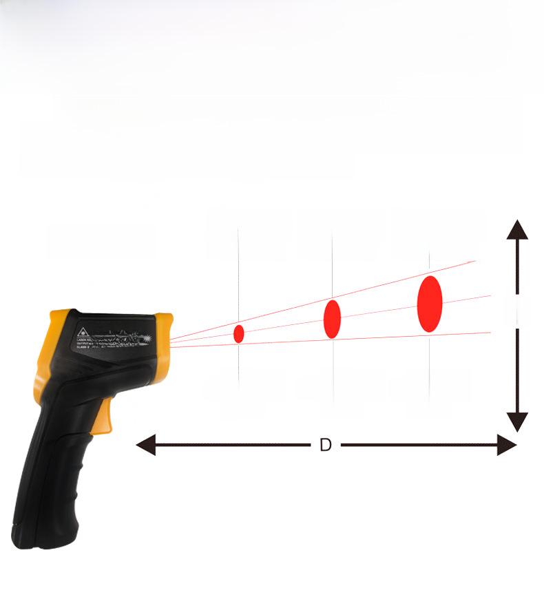 Infrarot-Thermometer für den industriellen und Küchengebrauch