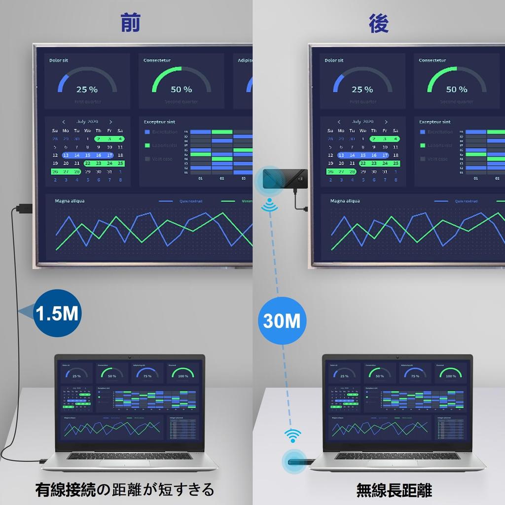 Eppfun CS200D Drahtloses HDMI-Set 30m Stabile Übertragung 1080P Video- und Audioausgabe synchronisiert Kompatibel mit Digital und Projektoren