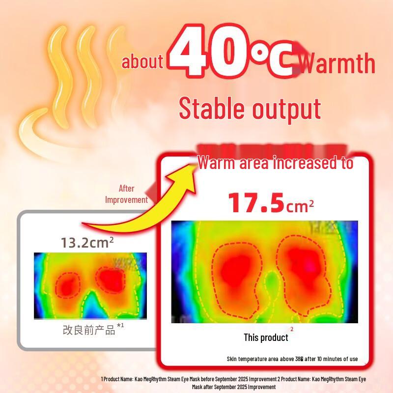 KAO MegRhythm Steam Eye Mask Assorted Pack, 36 Count