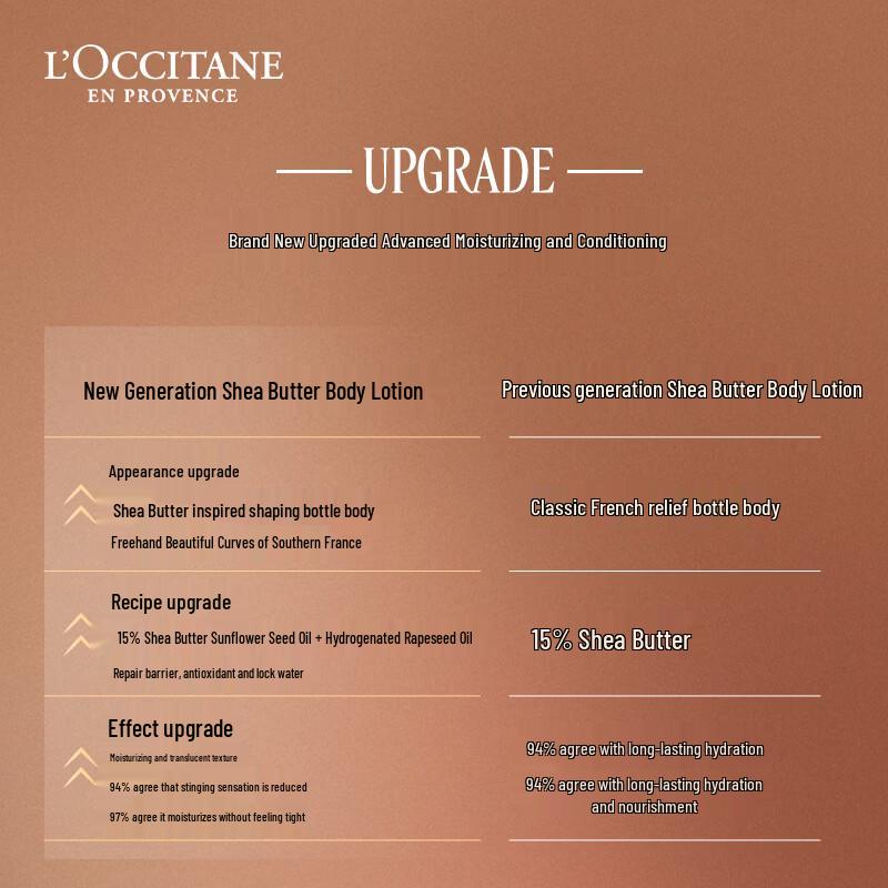L'Occitane Shea Butter Body Lotion