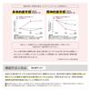 DHC Coenzyme Q10 reduced form 30 days [food with functional claims] (before renewal)