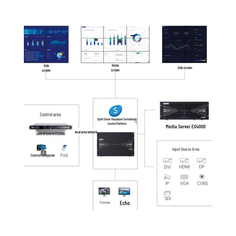 HYNAMIC Video Splicer Es 4-Way DVI Output Card (CN version)