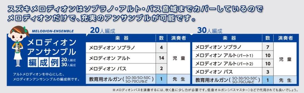 Suzuki Keyboard Harmonica Melodion Bass B-24C