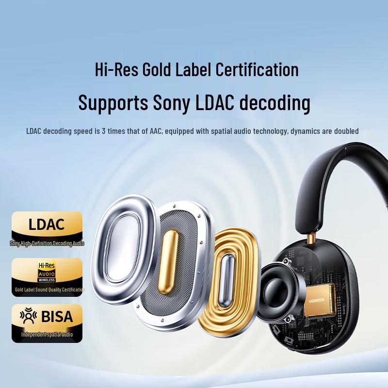 UGREEN Max5c Adaptive Noise Cancelling Bluetooth Headphones