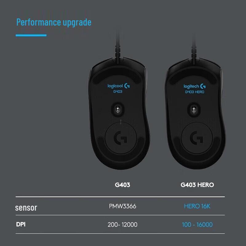 Logitech G403 Wired RGB Gaming Mouse