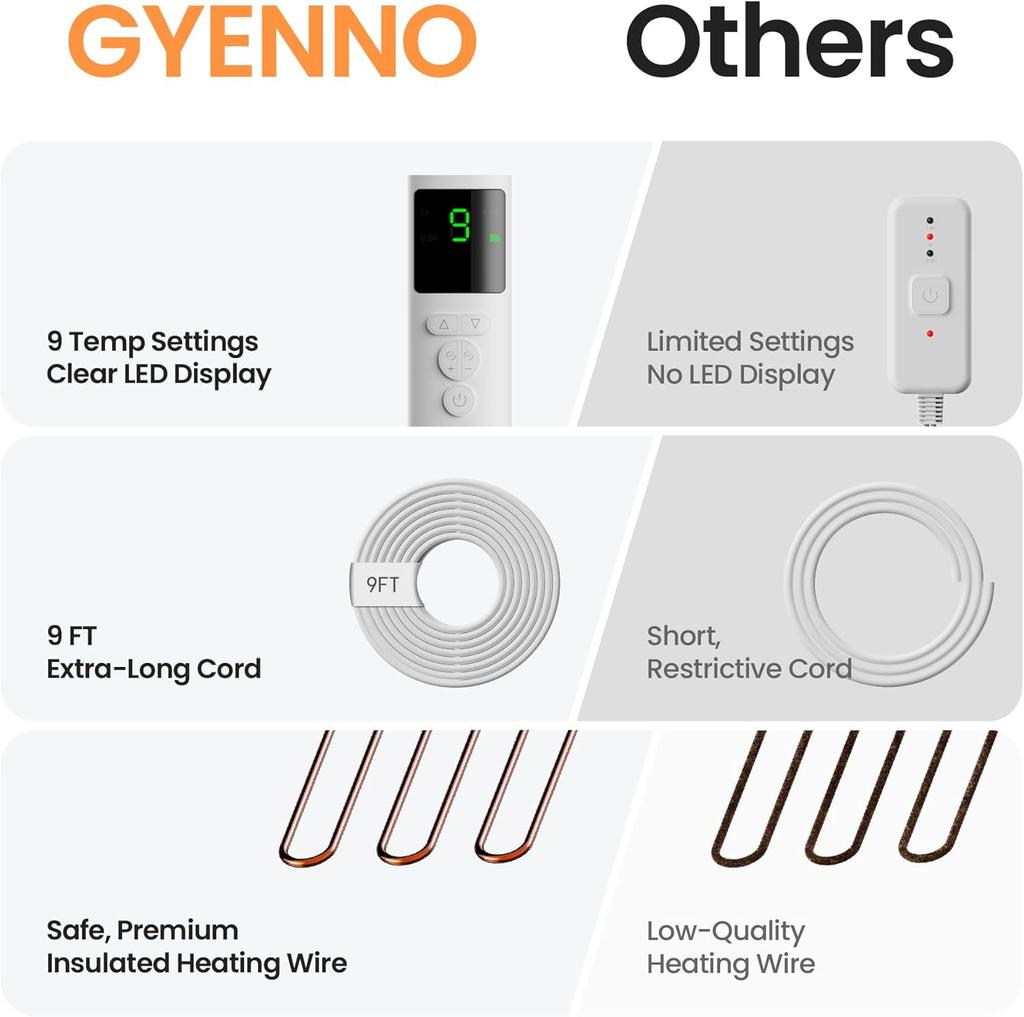 Heating Pad for Back, Neck, Shoulders & Period Cramps, 9 Heat Settings, Auto Shut-Off, Rapid Heating, 12''24'', Velvet-like Fabric