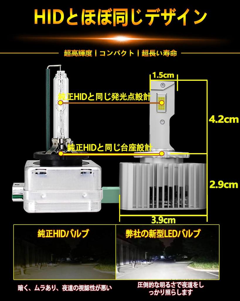 WENLE Integrated LED Headlight Bulbs for New Vehicle Inspection Special White Replacement for OEM LED No Modification Dark Area Noise Adaptive