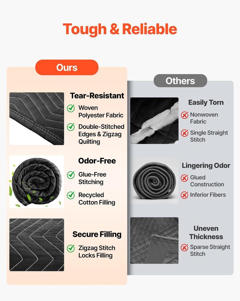 Sound Dampening Blankets, Soundproof Curtains with 2032 X 1219 Mm, Soundproof Blanket with Grommets, Studio Grommeted Blanket, for Window, Door, Light