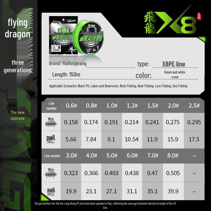 Sea Dragon King PE Line: Third Gen, Super Strong, Long Cast, Wear-Resistant Fishing Line.