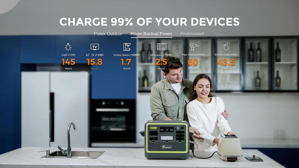 FOSSiBOT F2400 Portable Power Station 2400W Output 2048Wh LiFePO4 Battery 13 Output Ports 1.5-2 Hours Fast Charging