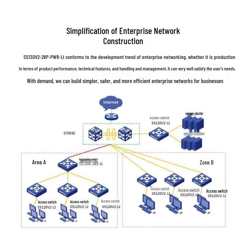 H3C S5130V2-28P-PWR-LI Enterprise PoE Switch