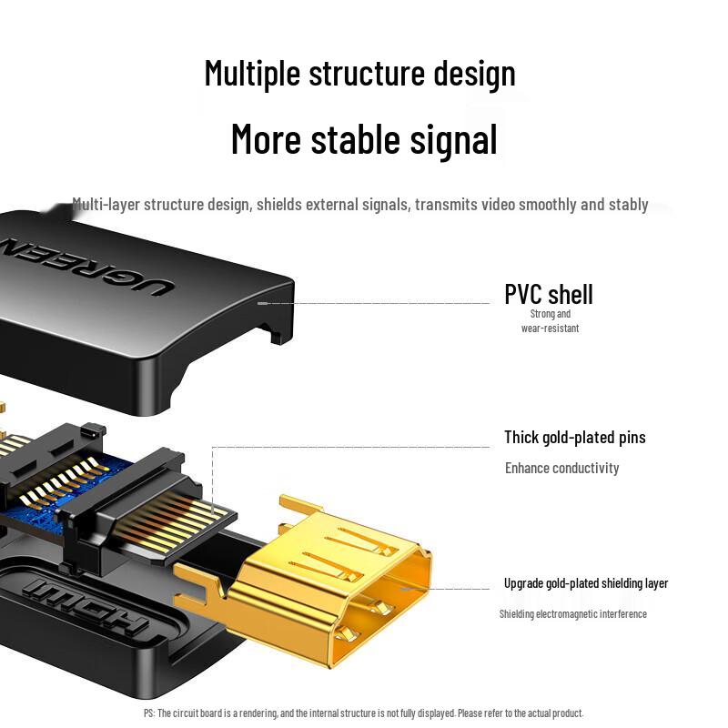 Ugreen HDMI 2.0 Female To Female Extender Adapter