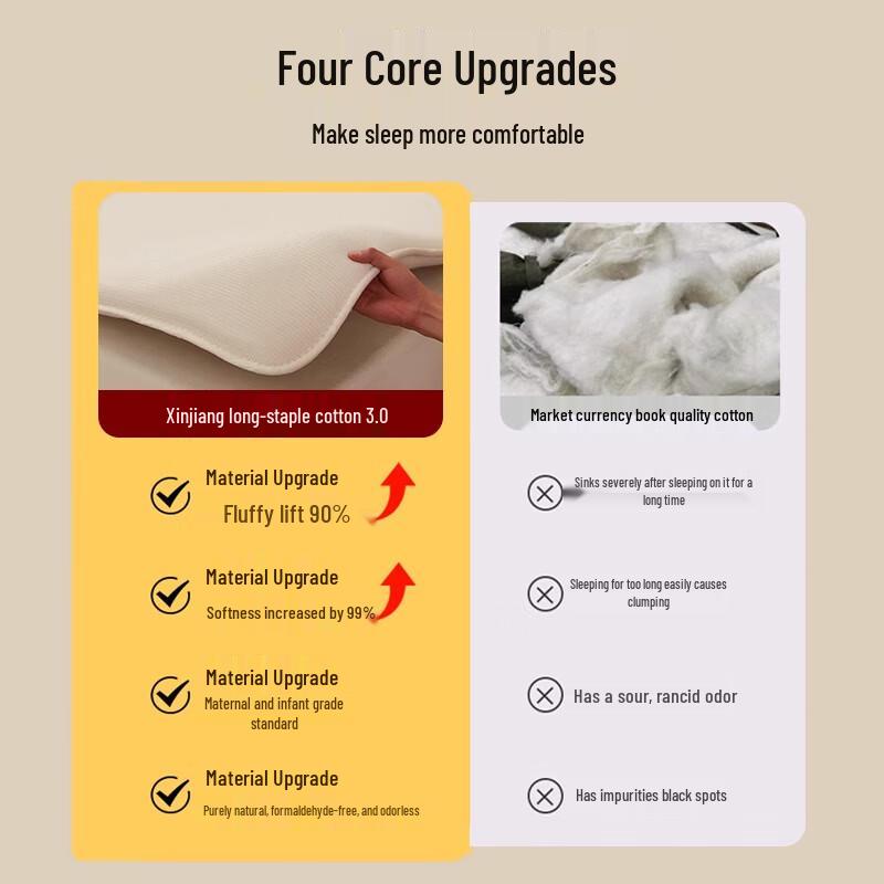 Yuan Zhi Wei Xinjiang Cotton Quilt and Mattress Pad