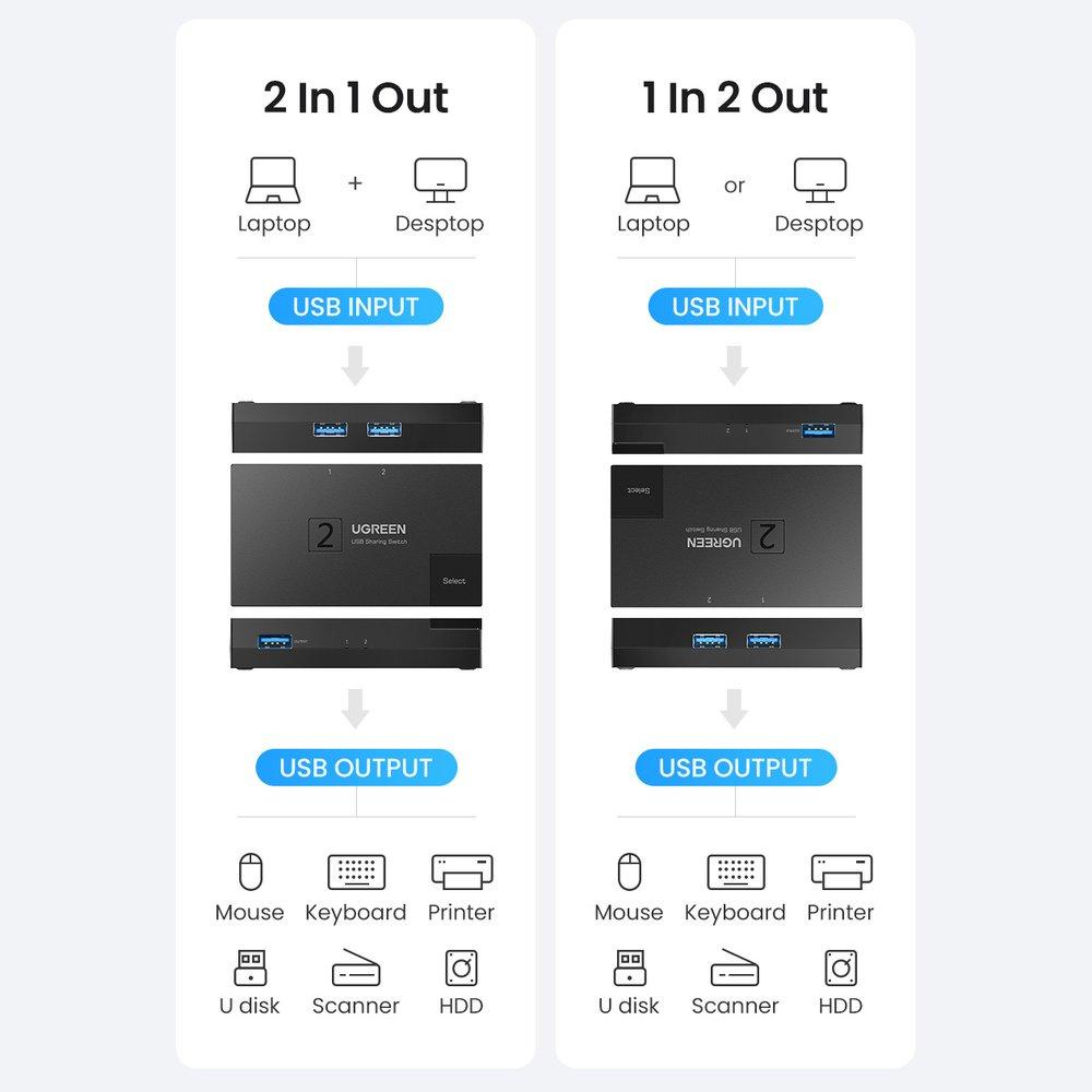 Ugreen Dual USB 3.0 Port Switch Selector Hub - Black