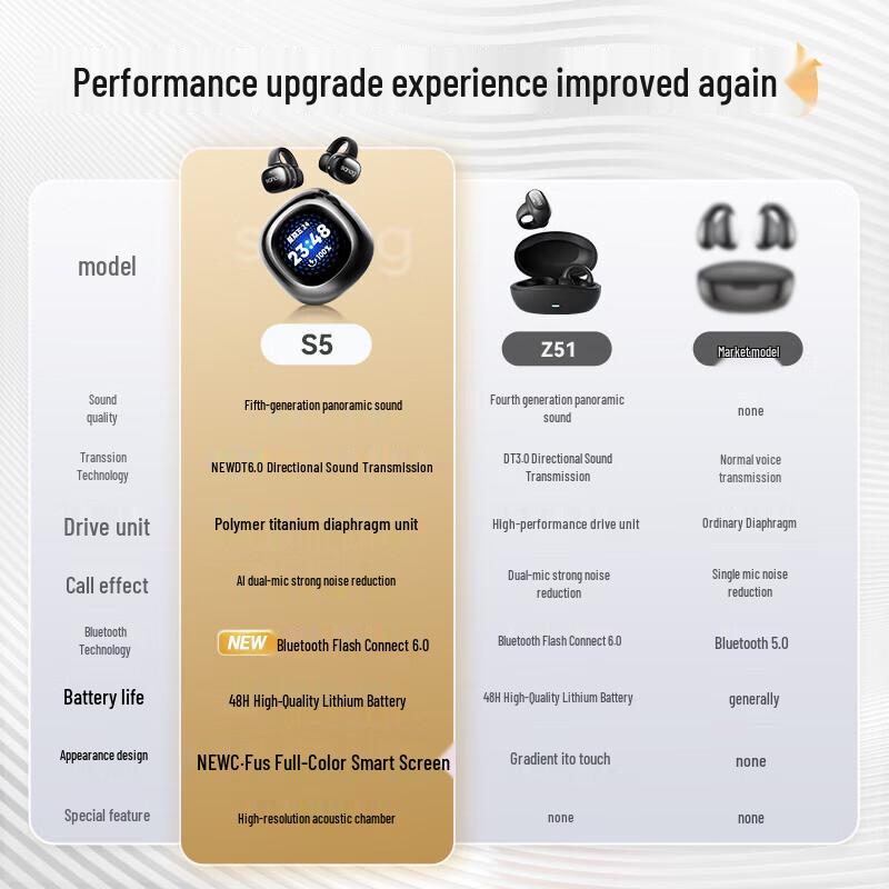SANAG S5 Bone Conduction Clip-Ear Sports Headset