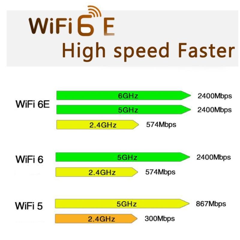 Receptor Wifi 5400Mbps Tri-Band 2.4/5/6Ghz Placa WiFi 6E Compatível com Bluetooth 5.3 Adaptador Sem Fio RTL8852CE para