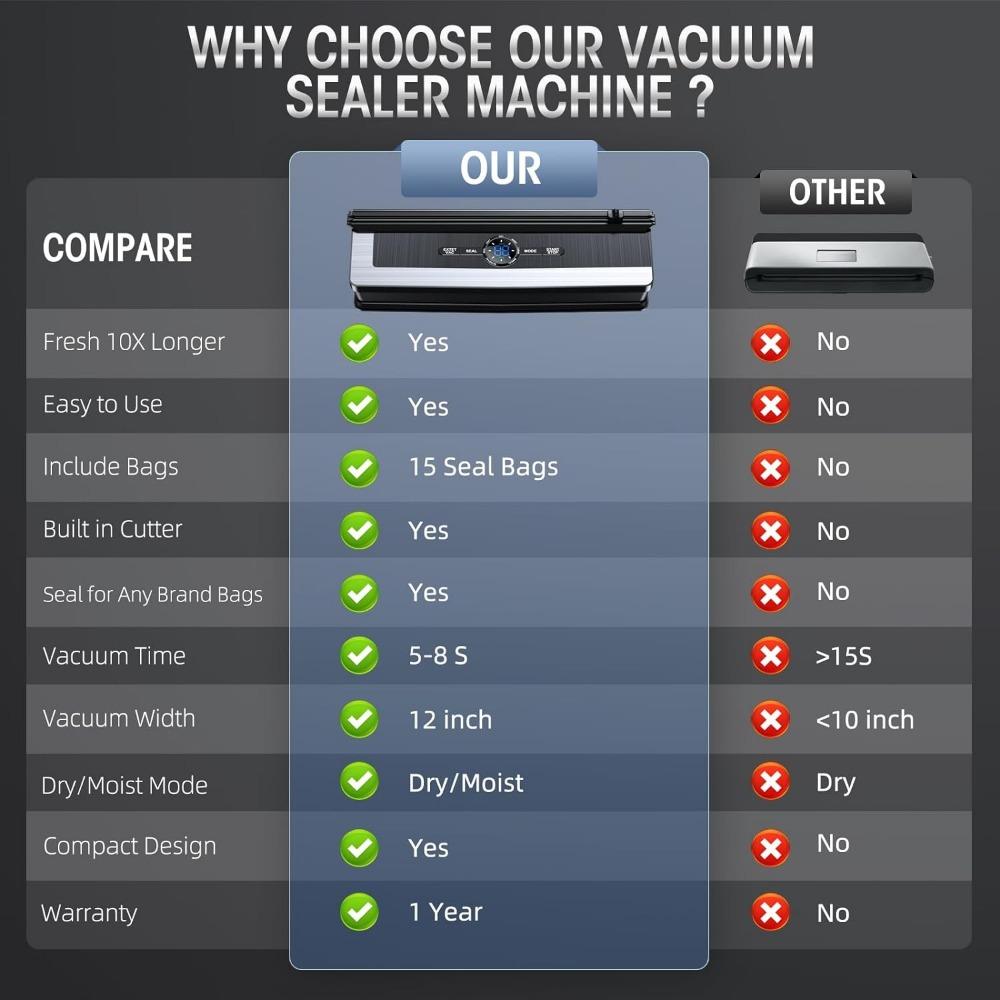 Automatic Powerful Mini Household Vacuum Preservation Machine Bags 70kpa Dry Food and Moist Food Vacuum Sealer With Seal Bags