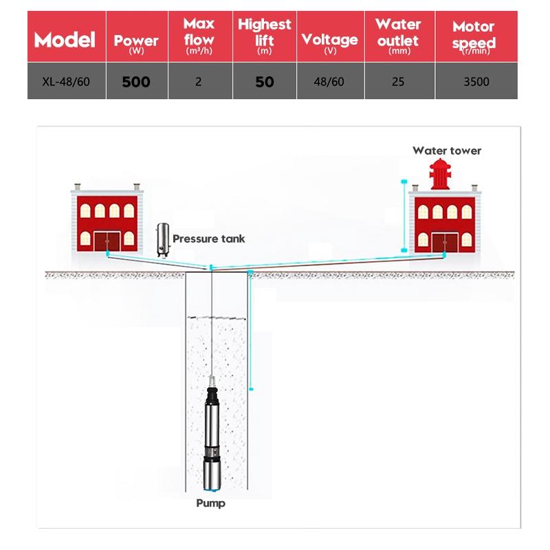 DC 48V/60V 500W Lift 50m Garden Home Deep DC Well Water Pump Submersible Pump Alternative Energy Solar Powered Submersible Pump