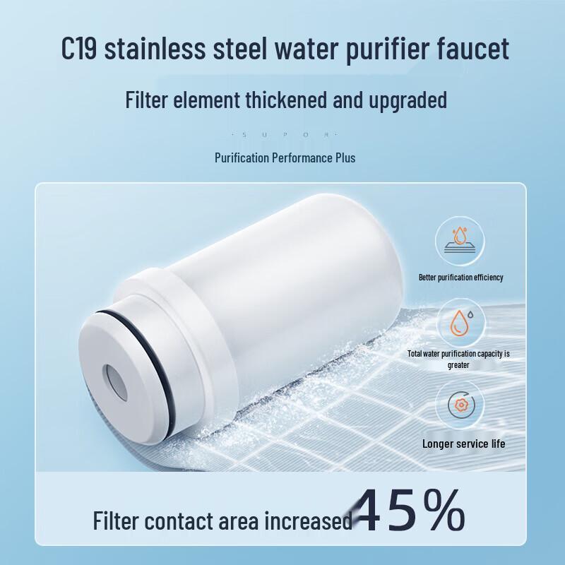 SUPOR Wasserfilter mit Wasserhahnmontage & 6 Filterkartuschen, Edelstahl CN-Stecker (Adapter enthalten)