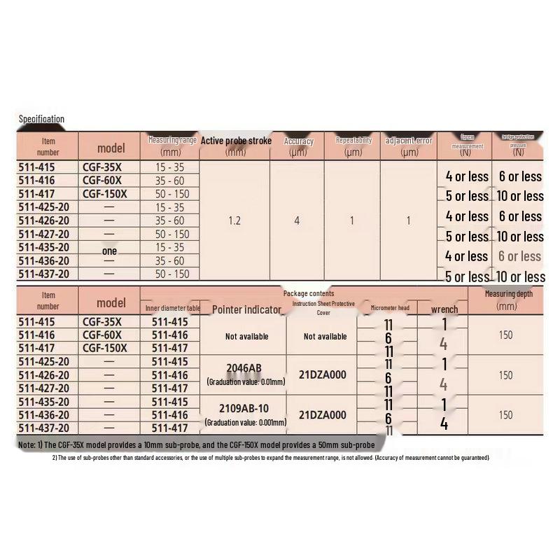 Mitutoyo Internal Diameter Dial Indicator Cylinder Gauge Models 511-435, 436, 437-20.